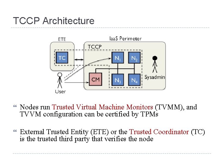 TCCP Architecture Nodes run Trusted Virtual Machine Monitors (TVMM), and TVVM configuration can be