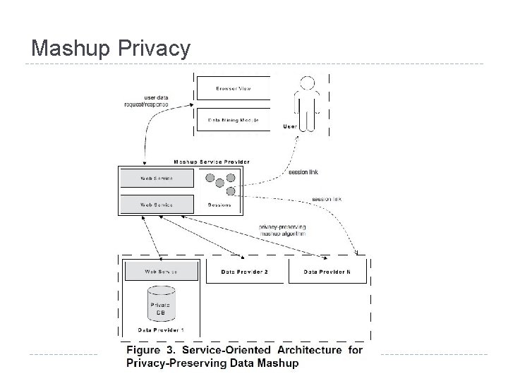 Mashup Privacy 