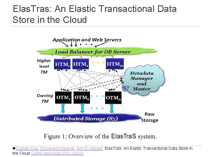 Elas. Tras: An Elastic Transactional Data Store in the Cloud l. Sudipto Das, Divyakant