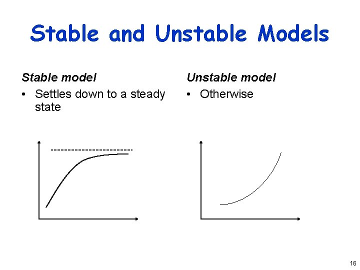 Stable and Unstable Models Stable model • Settles down to a steady state Unstable