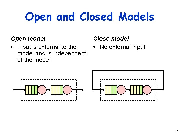 Open and Closed Models Open model • Input is external to the model and