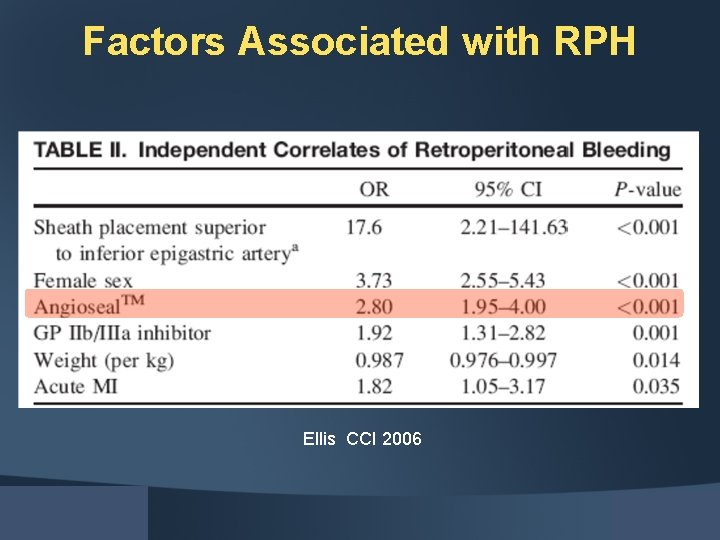 Factors Associated with RPH Ellis CCI 2006 