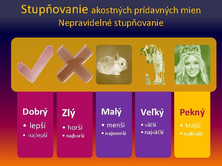 Stupňovanie akostných prídavných mien Nepravidelné stupňovanie Dobrý Zlý Malý Veľký Pekný • lepší •