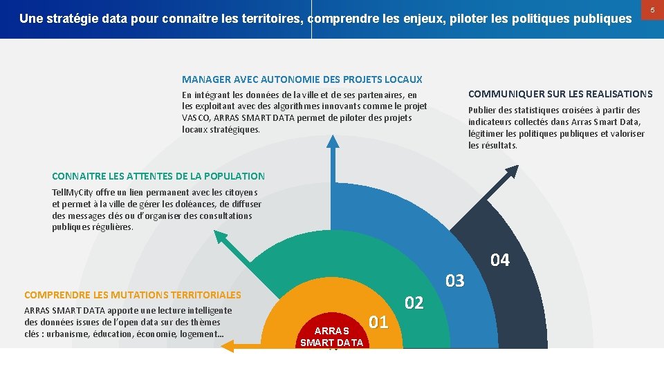 Une stratégie data pour connaitre les territoires, comprendre les enjeux, piloter les politiques publiques