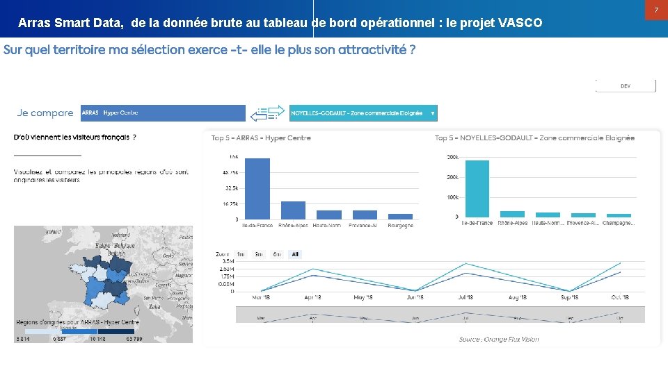 7 Arras Smart Data, de la donnée brute au tableau de bord opérationnel :