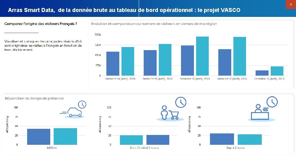 8 Arras Smart Data, de la donnée brute au tableau de bord opérationnel :