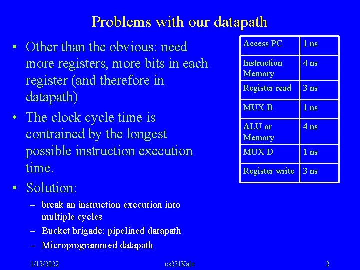 Problems with our datapath • Other than the obvious: need more registers, more bits