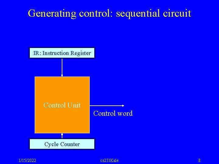 Generating control: sequential circuit IR: Instruction Register Control Unit Control word Cycle Counter 1/15/2022