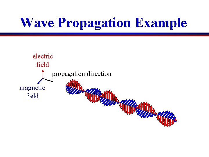 Wave Propagation Example electric field propagation direction magnetic field 