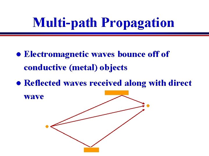 Multi-path Propagation l Electromagnetic waves bounce off of conductive (metal) objects l Reflected waves