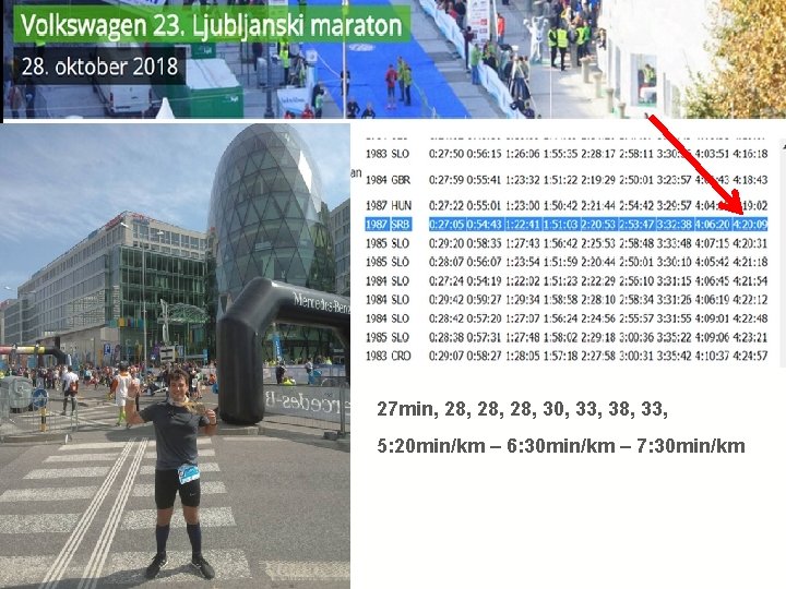 27 min, 28, 28, 30, 33, 38, 33, 5: 20 min/km – 6: 30