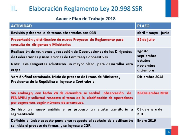 II. Elaboración Reglamento Ley 20. 998 SSR Avance Plan de Trabajo 2018 ACTIVIDAD PLAZO