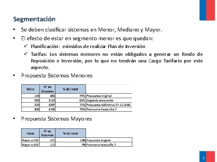 Segmentación • Se deben clasificar sistemas en Menor, Mediano y Mayor. • El efecto