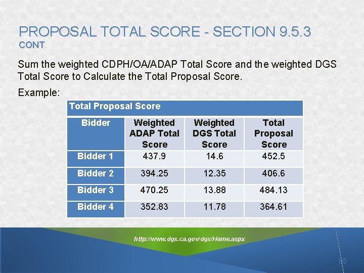 PROPOSAL TOTAL SCORE - SECTION 9. 5. 3 CONT Sum the weighted CDPH/OA/ADAP Total