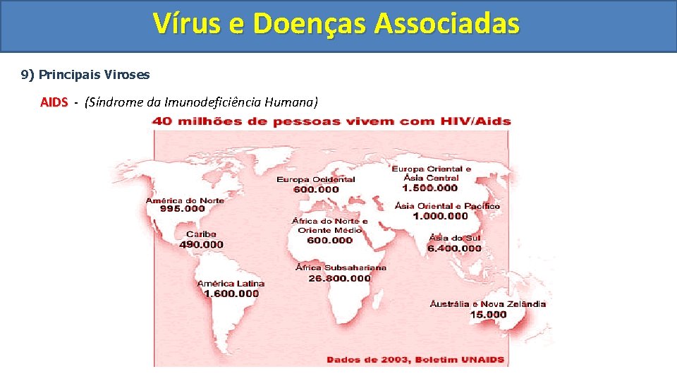 Vírus e Doenças Associadas 9) Principais Viroses AIDS - (Síndrome da Imunodeficiência Humana) 