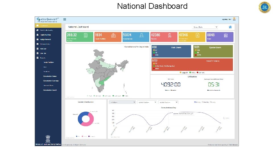 National Dashboard 