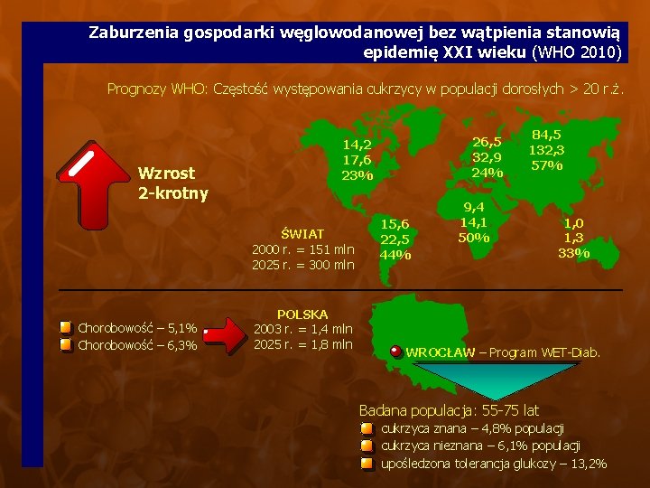 Zaburzenia gospodarki węglowodanowej bez wątpienia stanowią epidemię XXI wieku (WHO 2010) Prognozy WHO: Częstość