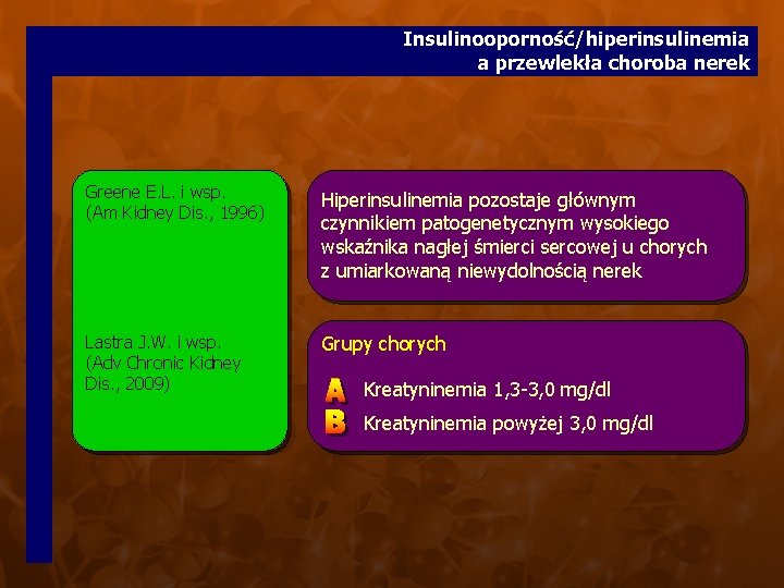 Insulinooporność/hiperinsulinemia a przewlekła choroba nerek Greene E. L. i wsp. (Am Kidney Dis. ,