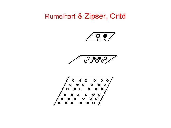 Rumelhart & Zipser, Cntd H V 