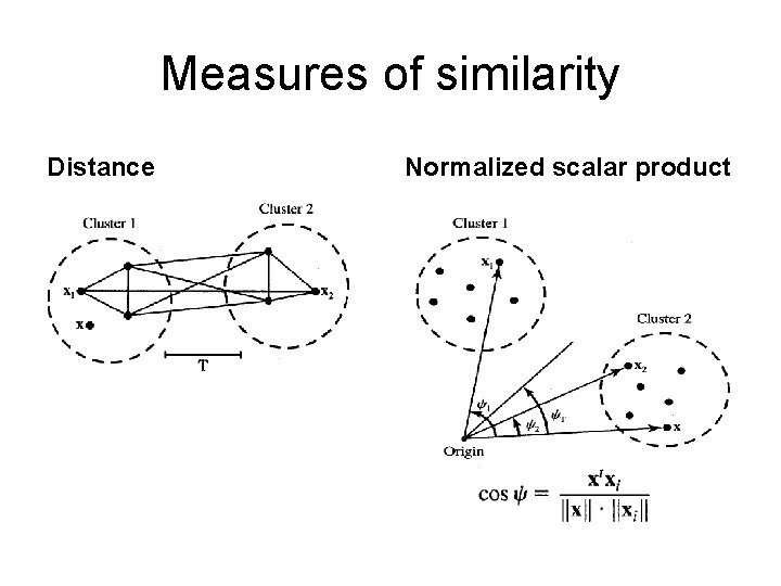 Measures of similarity Distance Normalized scalar product 