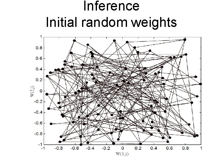 Inference Initial random weights 