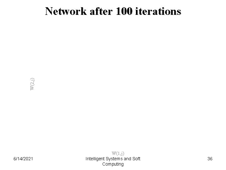 W(2, j) Network after 100 iterations W(1, j) 6/14/2021 Intelligent Systems and Soft Computing