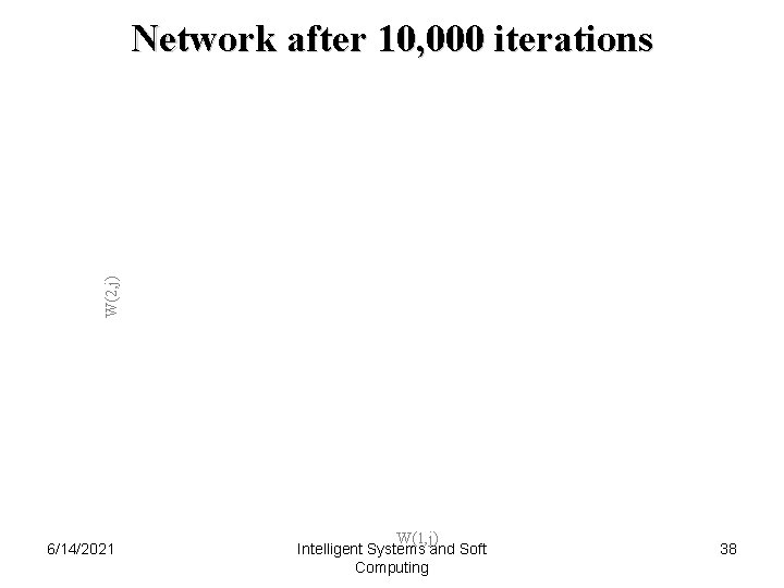 W(2, j) Network after 10, 000 iterations 6/14/2021 W(1, j) Intelligent Systems and Soft