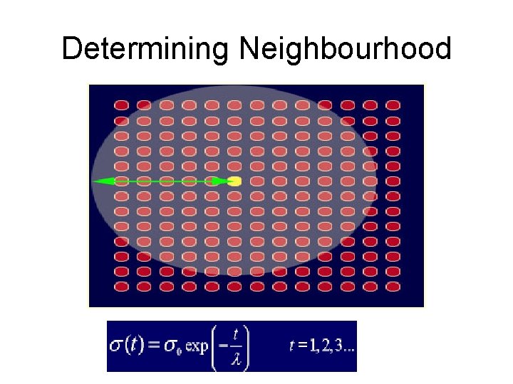 Determining Neighbourhood 