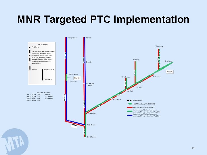 MNR Targeted PTC Implementation 11 