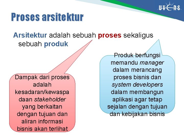 Proses arsitektur Arsitektur adalah sebuah proses sekaligus sebuah produk Dampak dari proses adalah kesadaran/kewaspa