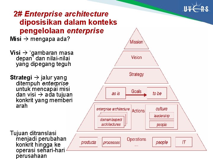 2# Enterprise architecture diposisikan dalam konteks pengelolaan enterprise Misi mengapa ada? Visi ‘gambaran masa