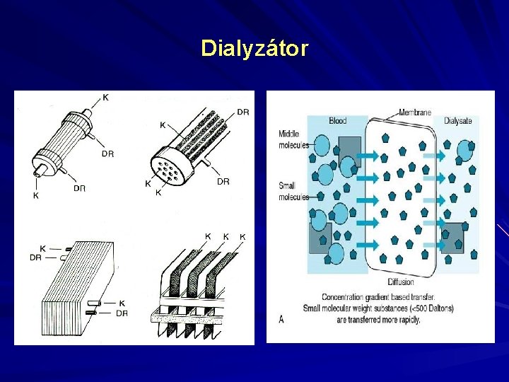 Dialyzátor 