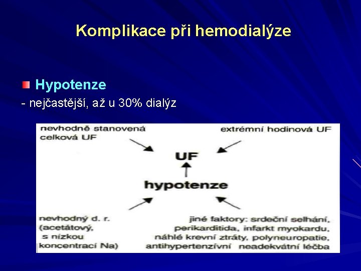 Komplikace při hemodialýze Hypotenze - nejčastější, až u 30% dialýz 