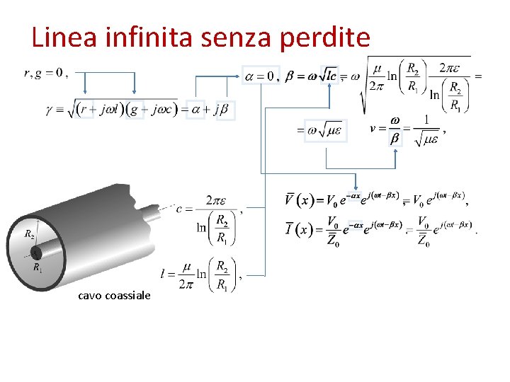 Linea infinita senza perdite cavo coassiale 