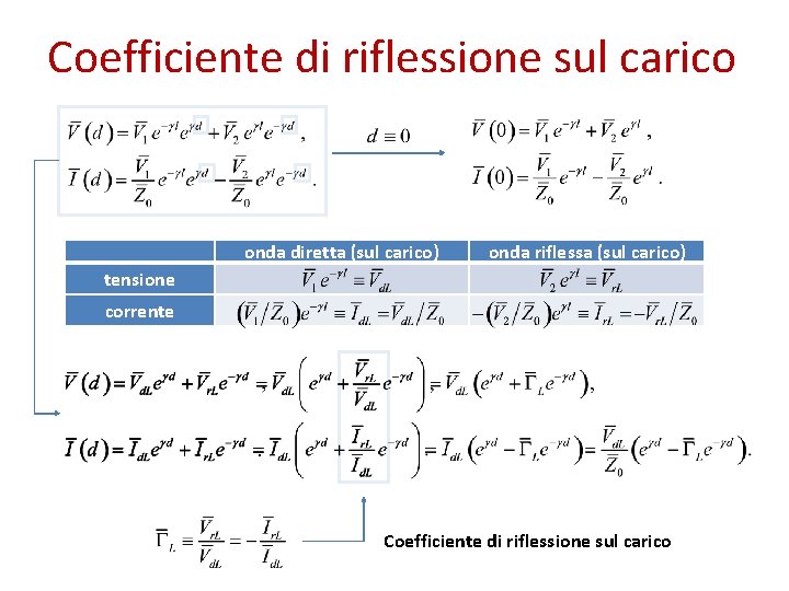 Coefficiente di riflessione sul carico onda diretta (sul carico) onda riflessa (sul carico) tensione