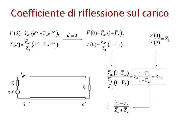 Coefficiente di riflessione sul carico 