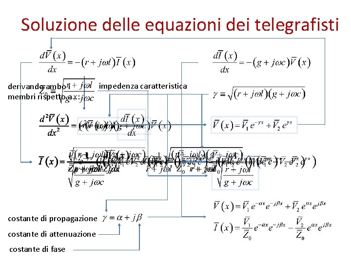Soluzione delle equazioni dei telegrafisti derivando ambo i membri rispetto a x: costante di