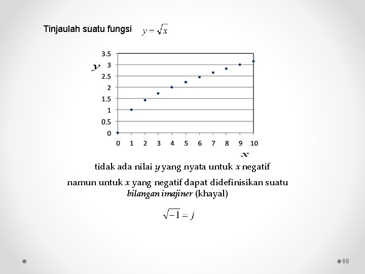 Tinjaulah suatu fungsi tidak ada nilai y yang nyata untuk x negatif namun untuk