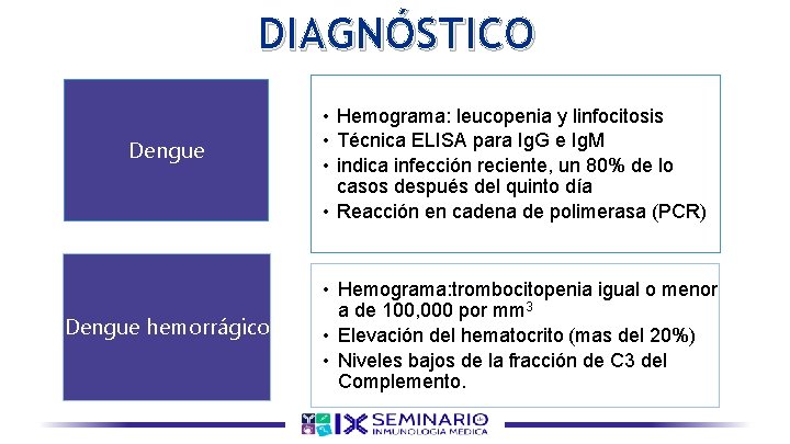 DIAGNÓSTICO Dengue hemorrágico • Hemograma: leucopenia y linfocitosis • Técnica ELISA para Ig. G