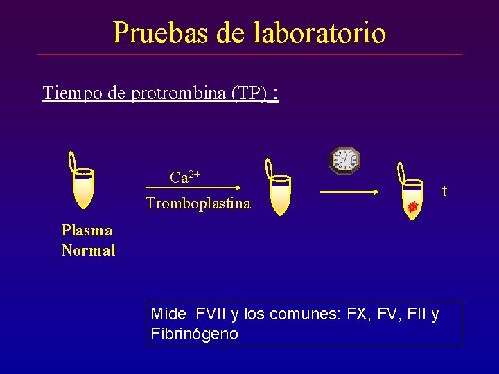 Pruebas de laboratorio Tiempo de protrombina (TP) : Ca 2+ Tromboplastina Plasma Normal Mide