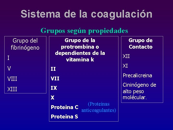 Sistema de la coagulación Grupos según propiedades Grupo del fibrinógeno Grupo de la protrombina