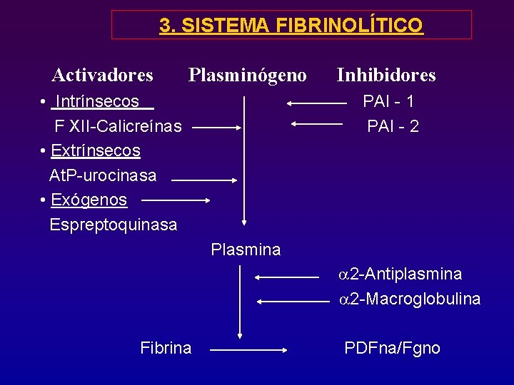 3. SISTEMA FIBRINOLÍTICO Activadores Plasminógeno • Intrínsecos F XII-Calicreínas • Extrínsecos At. P-urocinasa •