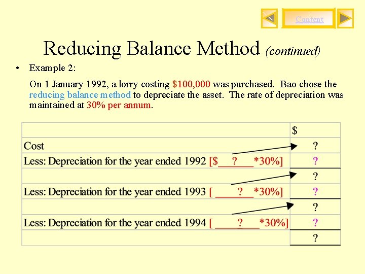 Content Reducing Balance Method (continued) • Example 2: On 1 January 1992, a lorry