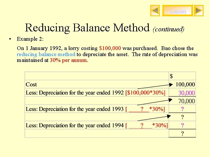 Content Reducing Balance Method (continued) • Example 2: On 1 January 1992, a lorry