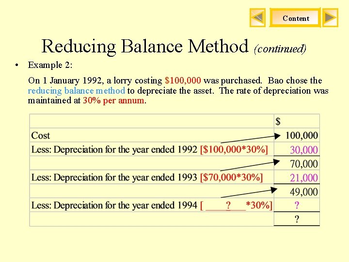 Content Reducing Balance Method (continued) • Example 2: On 1 January 1992, a lorry