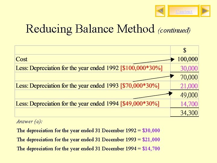 Content Reducing Balance Method (continued) Answer (a): The depreciation for the year ended 31
