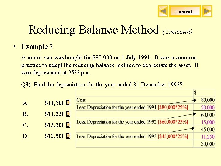 Content Reducing Balance Method (Continued) • Example 3 A motor van was bought for