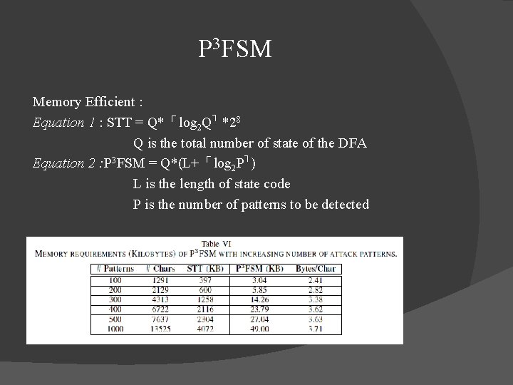 P 3 FSM Memory Efficient : ┐ Equation 1 : STT = Q*「log 2