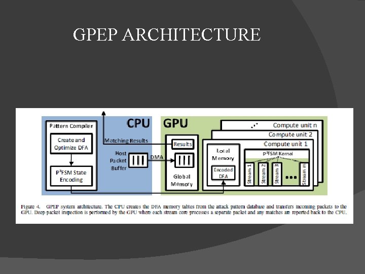 GPEP ARCHITECTURE 