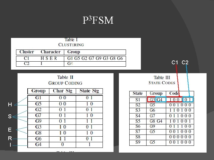 P 3 FSM C 1 C 2 H S E R I 